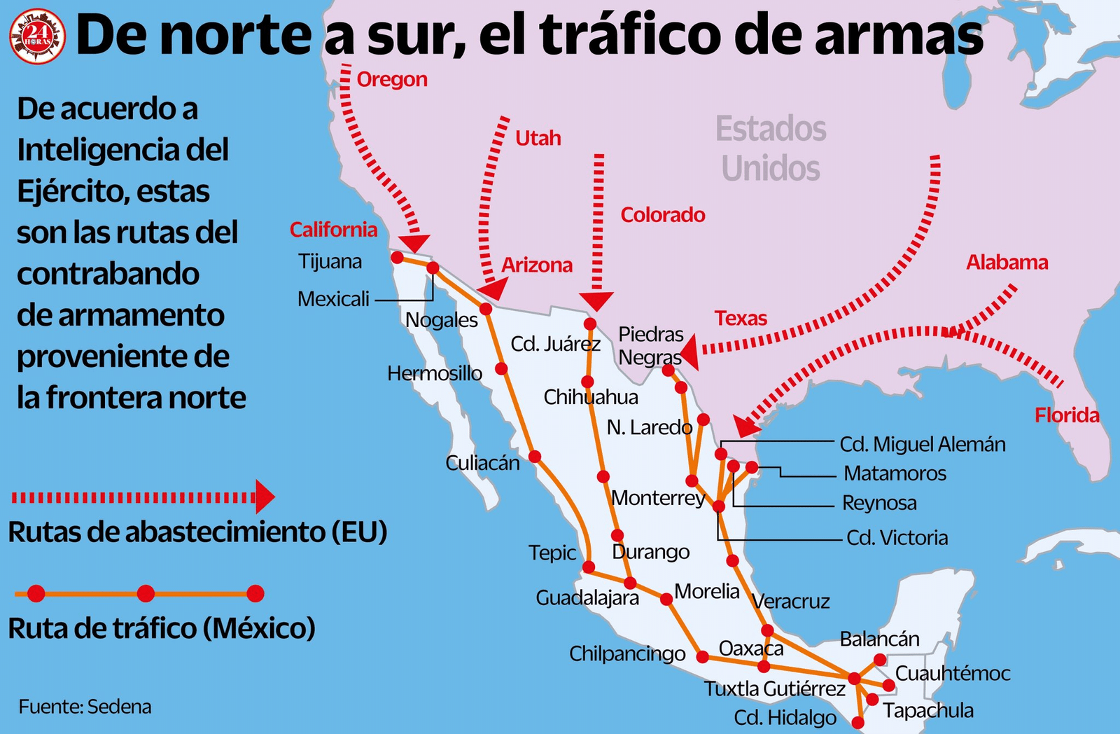 Arms trafficking routes from the United States into Mexico showing US gun supply to Mexican cartels