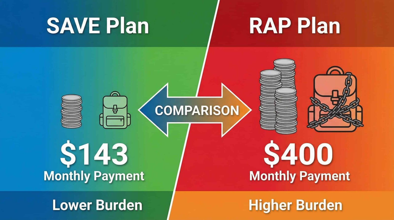 Monthly payment comparison